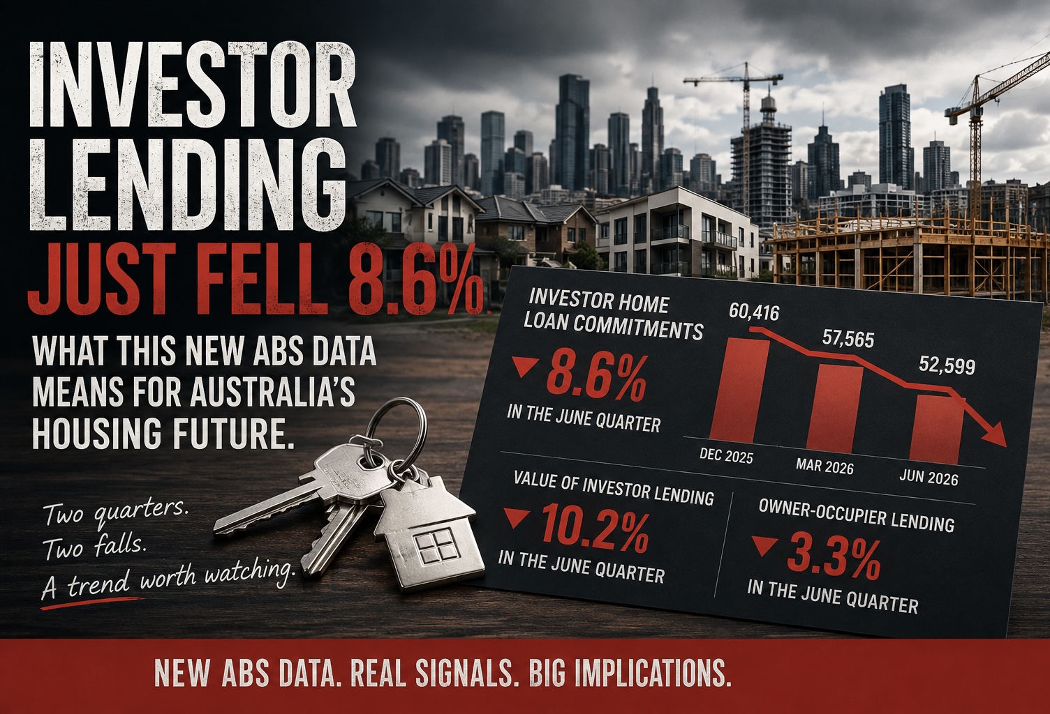 Infographic: Investor lending just fell 8.6% — what this new ABS data means for Australia's housing future. House keys in front of a city skyline with cranes, and a chart showing investor home loan commitments falling from 60,416 in December 2025 to 57,565 in March and 52,599 in June 2026, with the value of investor lending down 10.2% versus 3.3% for owner-occupiers in the June quarter